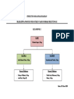 Struktur Organisasi Harian Mahasiswa Profesi Ners Stikes Yarsi Sumbar Bukittinggi Kelompok I