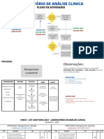 LABORATÓRIO ANÁLISE FLUXO ATIVIDADES
