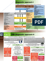 FIP: Diagnostic Approach I: Signalment & History