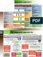 FIP: Diagnostic Approach I: Signalment & History