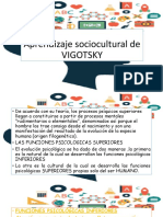Aprendizaje Sociocultural de VIGOTSKY-27142711876