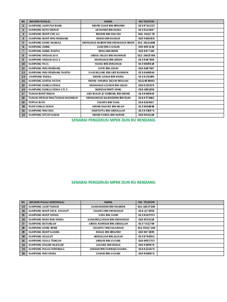 Senarai Pengerusi MPKK Ru Rendang | PDF