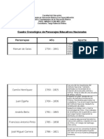 Cuadro Cronologico Personas Educativos Nacionales