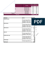 QA and Team Avg Productivity