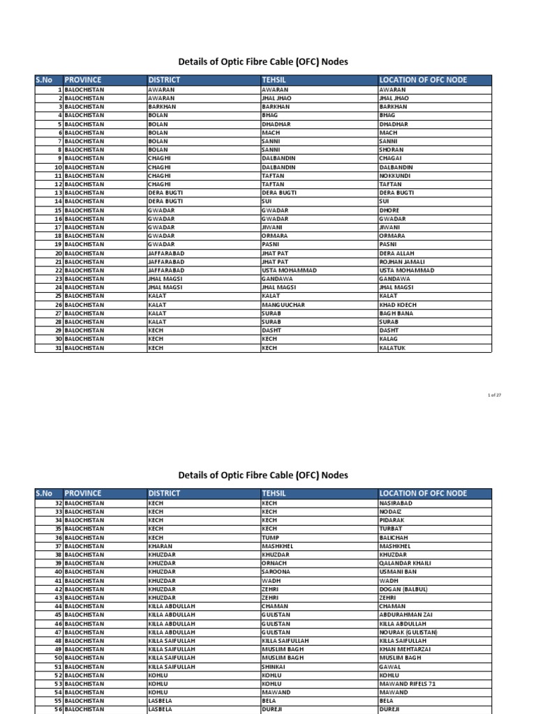 Optic Fibre Cable Node Locations | PDF | Federally Administered Tribal ...