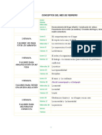 Conceptos para Planear