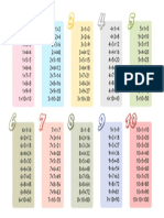 Tablas de Multiplicar