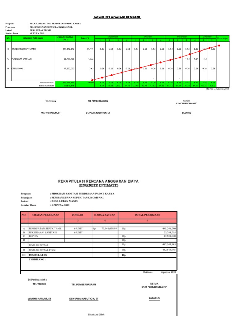 Contoh Rab Septiktank | PDF