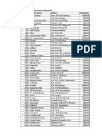 Contributions From Faculty SVVU S.No. Name of The Donor Address Contribution in Rs. 1 Dr.N.Vinod Kumar