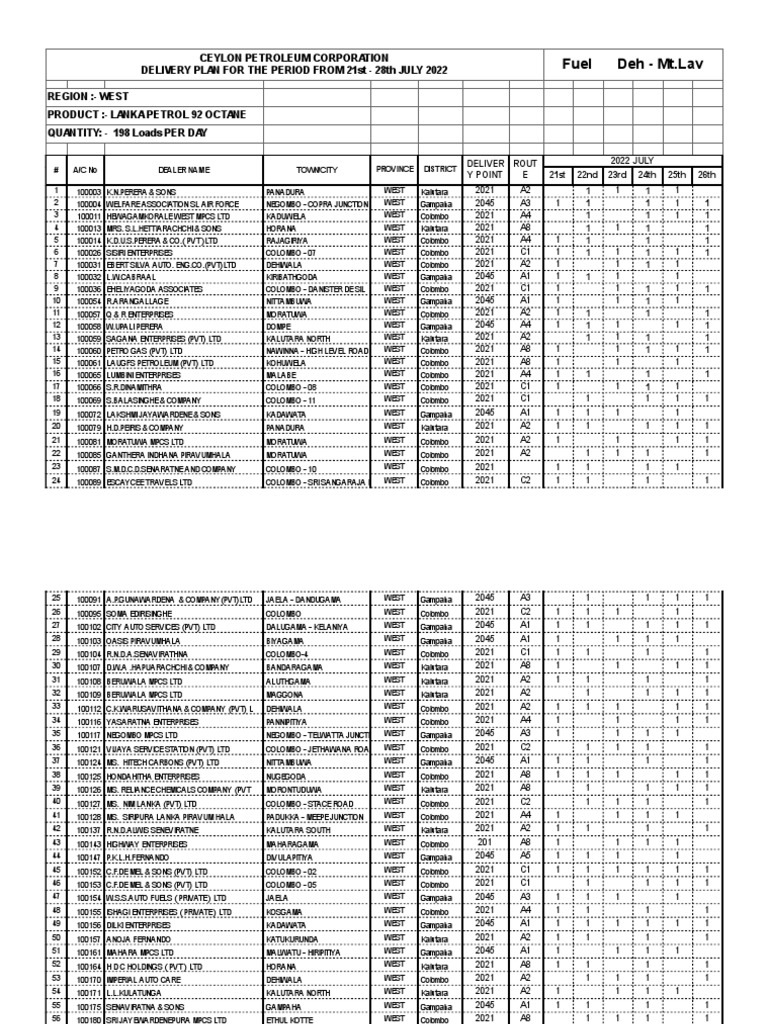 CPC 2126 Distribution List PDF Chemical Process Engineering