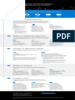 Microsoft - 5 Praticas de Seguranca Na Nuvem