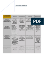 El Problema de Los Sistemas Politicos