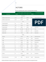 C. Conversion Factors: Unit Conversion Factors, SI Units To U.S. Customary Units, and U.S. Customary Units To SI Units