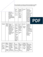 Foro Semana 5