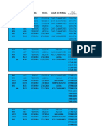 Rendimientos Semanales