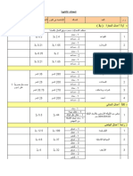 المعدلات القياسية