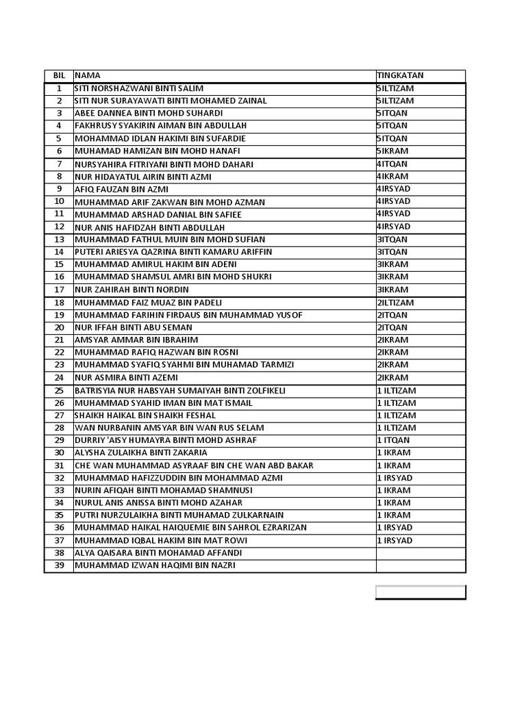 Student List by Class and Level | PDF