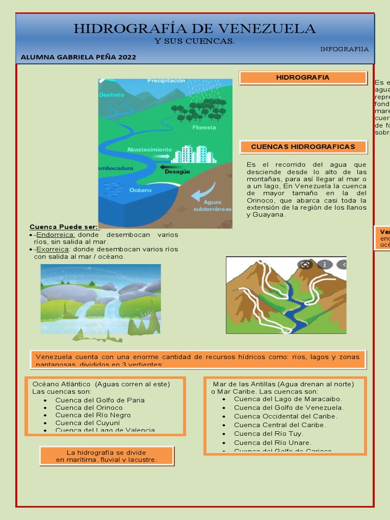 Infografía sobre Cuencas Hidrográficas en Venezuela | PDF | Río | Venezuela