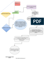 FLUJOGRAMA PPV AFILIACION - drawioCH