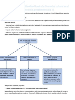 Comprendemos La Identidad Local y La Diversidad Cultural en El Marco de La Globalización (Día 1)