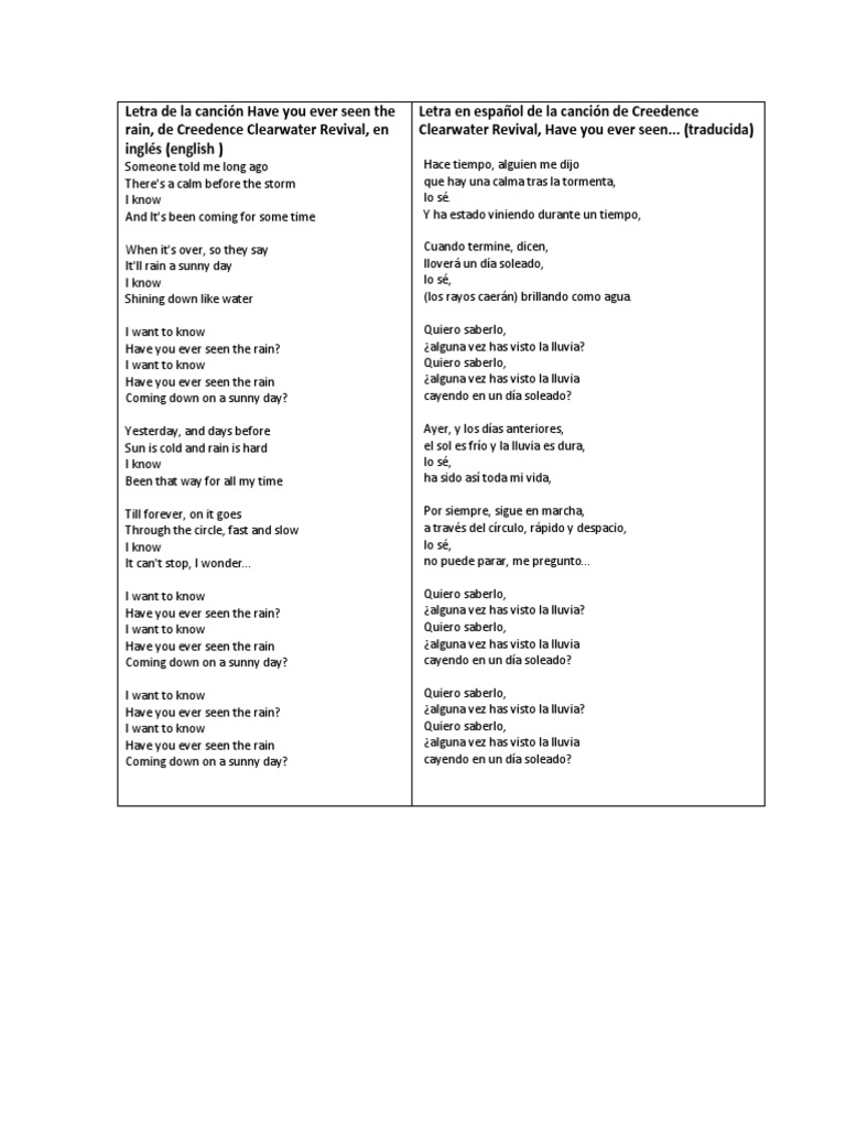 Letra de La Canción Have You Ever Seen the Rain PDF