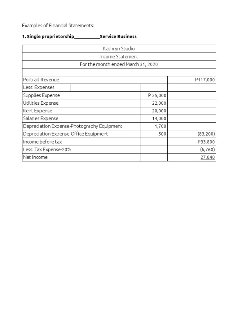 Complete Set of Financial Statements PDF Expense Cost Of Goods Sold