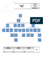 DG-A-002 Organigramas 1