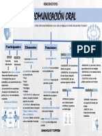 Comunicacion Oral