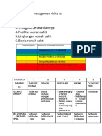 Ruang Lingkup Managemen Risiko Rs