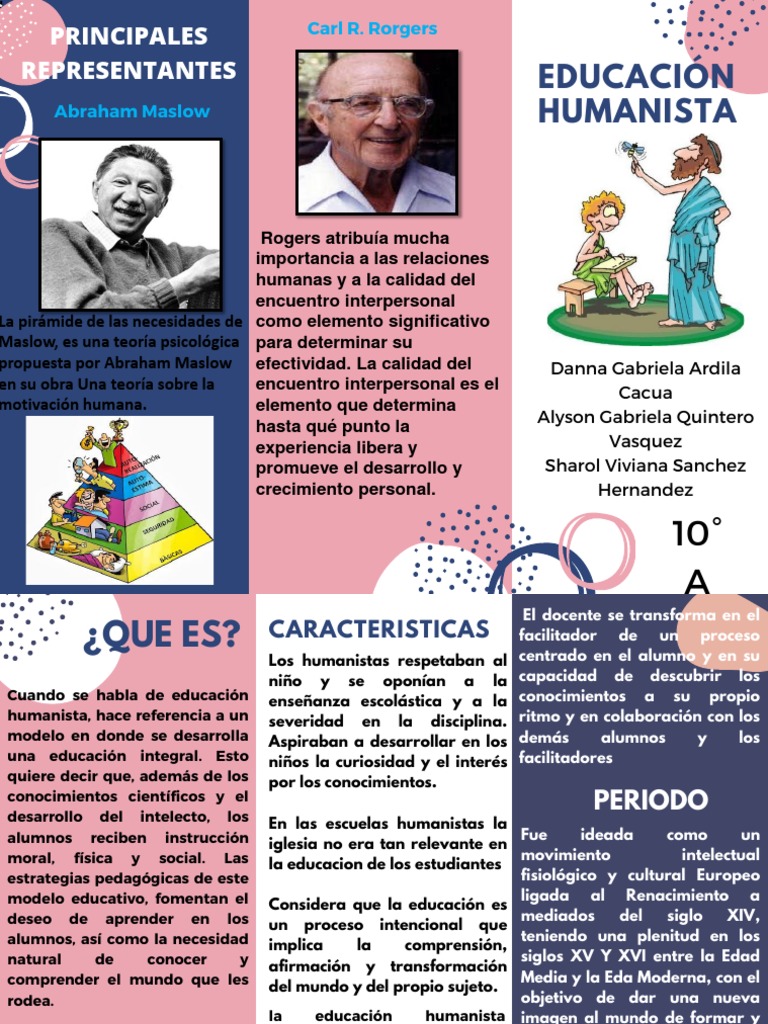 Educación Humanista | PDF | Aprendizaje | Sicología