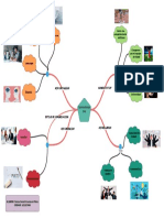 Mapas Mentales Con Líneas