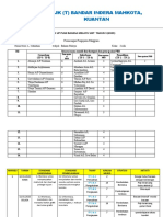 CATCH UP PLAN BM TAHUN 3 sjkt