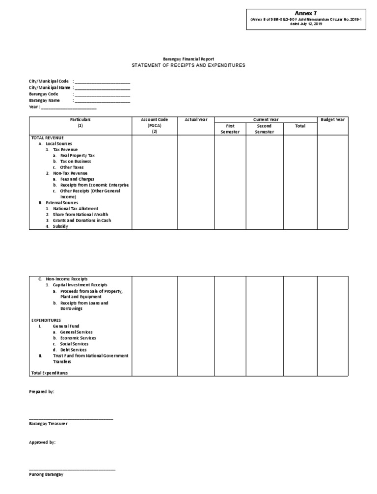 Barangay Financial Report Overview | PDF