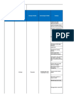 Risk Register Terbaru