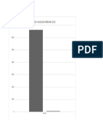 Visualisasi Iva BLN Febuari