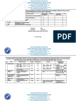 4.4.2.8 Bukti Pelaksanaan, Monitoring, Analisis Dan Tidak Lanjut