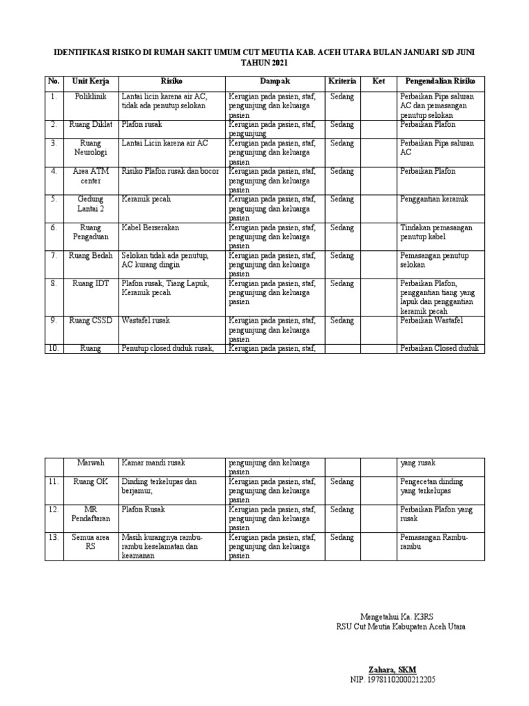 Identifikasi Risiko Di Dalam Rumah Sakit Umum Cut Meutia Kab Pdf