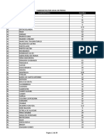 Candidatos por local de prova