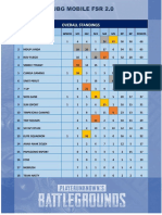 Pubg Mobile FSR 2.0: Overall Standings