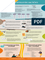 Tipos de Comunicación