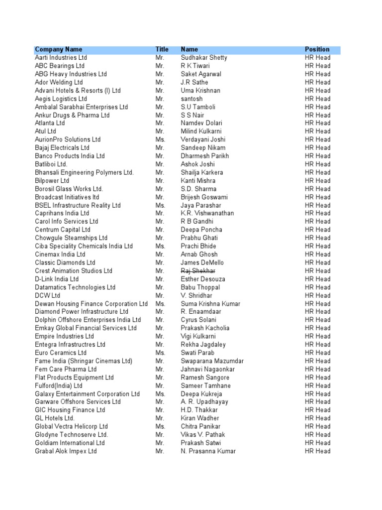Company Name Title Name Position | PDF | Economy Of India | Companies