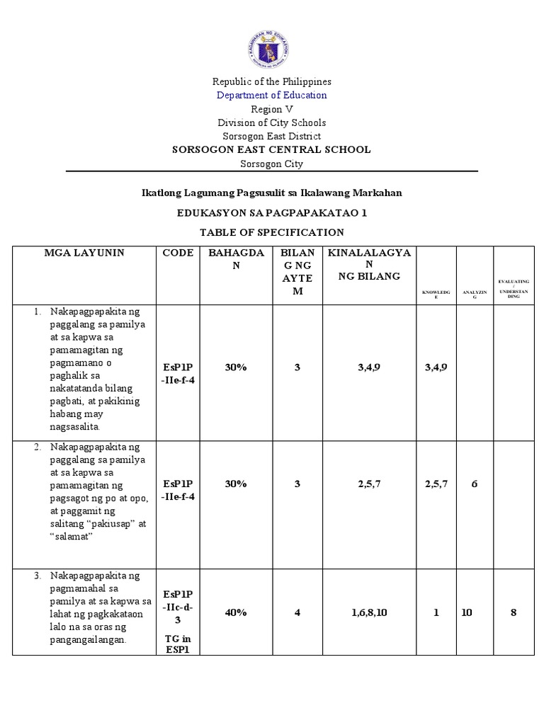 Esp Summative Test 3 Second Grading | PDF