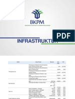 Infrastruktur