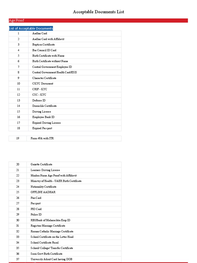 Acceptable Documents List PDF Identity Document Document