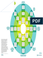 Carte des competences ASL