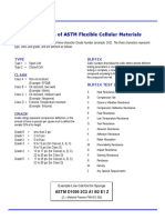 Classification of ASTM Flexible Cellular Materials