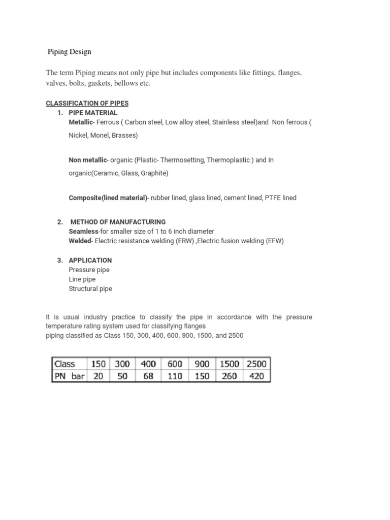 Piping visual data 6