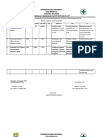 Capaian Program PTM Puskesmas Pegandon