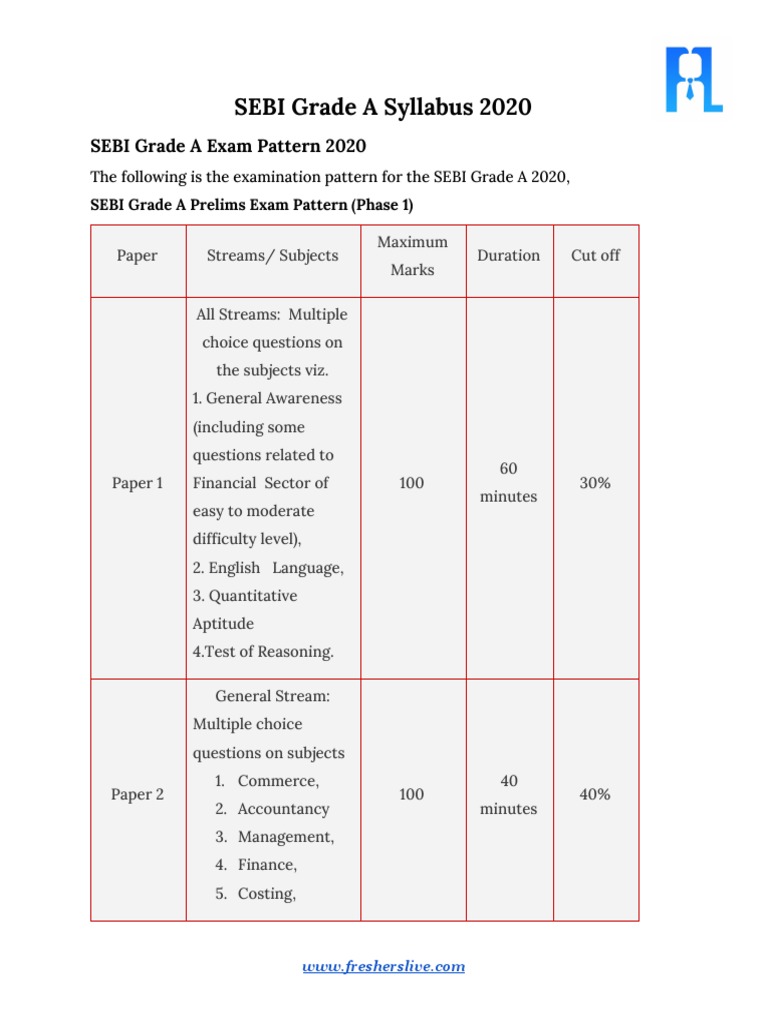 SEBI Grade A Exam Syllabus 2020 | PDF | Electronic Circuits | Amplifier