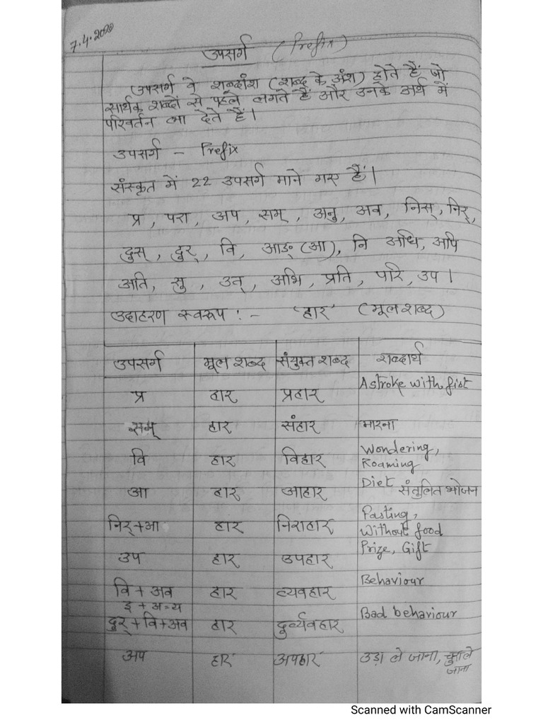 Class 7 Upsarg Pratyay PDF